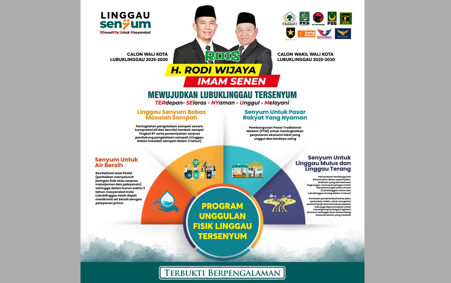 Program Unggulan Pasangan Rodi Wijaya dan Imam Senen